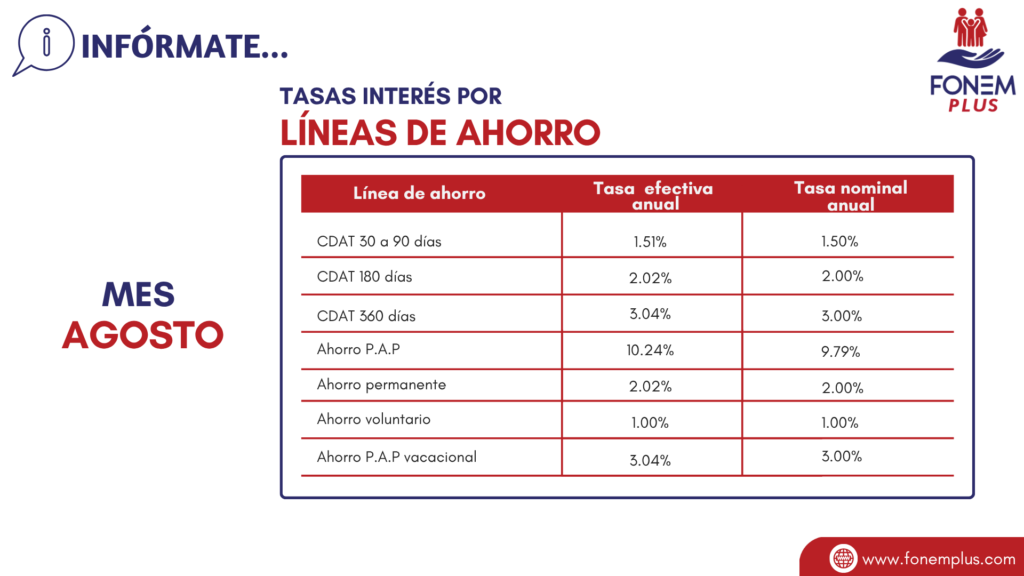 Tasa de interes Lineas de Ahorro Agosto