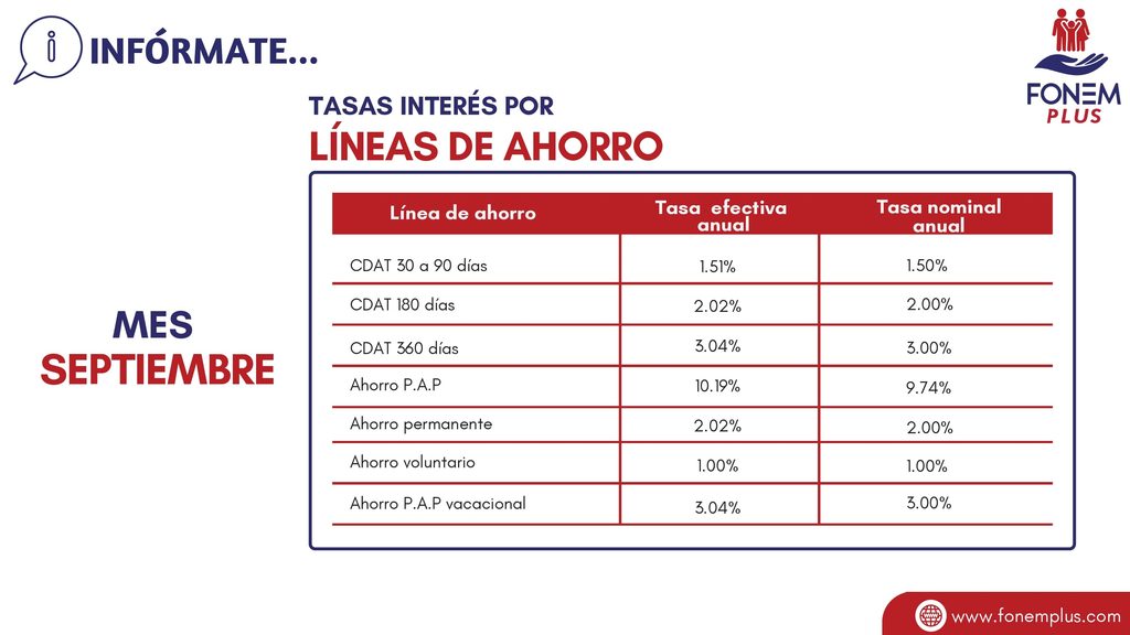 TASAS DE INTERES SEPTIEMBRE FONEM PLUS page 0001 1