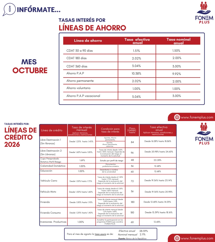 202610 TASAS INTERES UNIFICADO